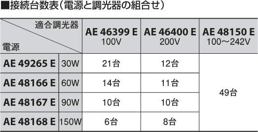 KOIZUMI コイズミ照明 ライトコントローラ AE48150E | 商品紹介 | 照明 