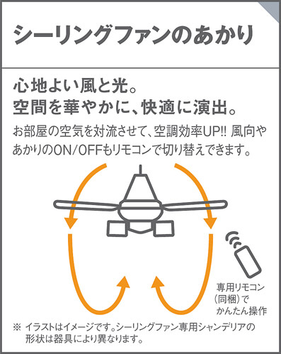 Panasonic シーリングファン XS70025 | 商品紹介 | 照明器具の通信販売 