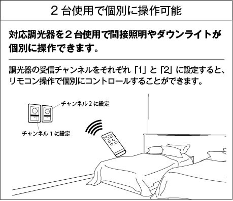 DAIKO 大光電機 LED専用位相制御調光器 DP-41000 | 商品紹介 | 照明 
