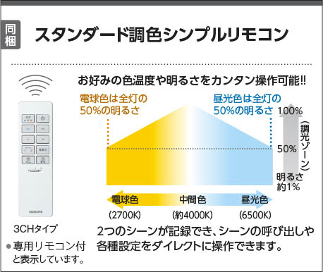 Koizumi コイズミ照明 シーリングAH48924L | 商品紹介 | 照明器具の 