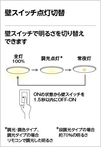 ODELIC オーデリック シーリングライト OL251350R | 商品紹介 | 照明 