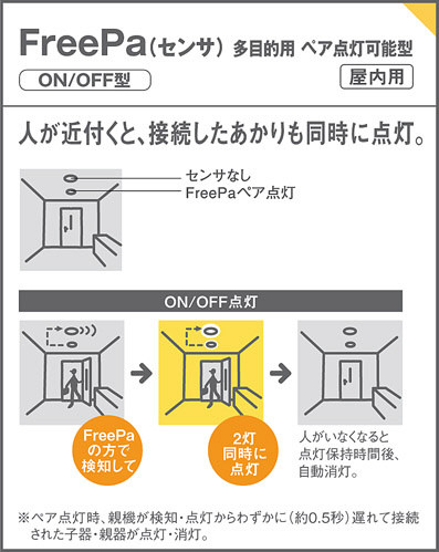 Panasonic ダウンライト LGDC3104NLE1 | 商品紹介 | 照明器具の通信 