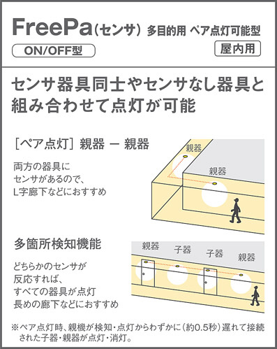 Panasonic ダウンライト LGDC3104NLE1 | 商品紹介 | 照明器具の通信 