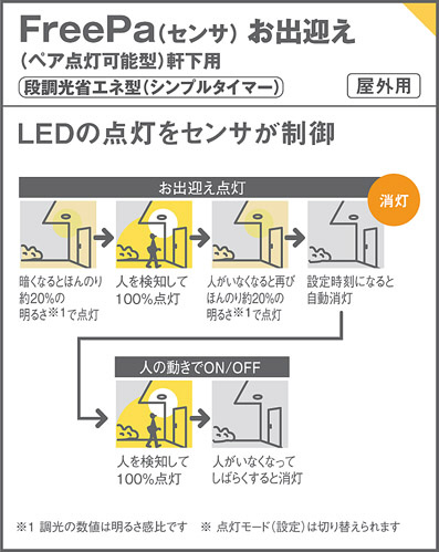 Panasonic エクステリアライト LGWC51553LE1 | 商品紹介 | 照明器具の 