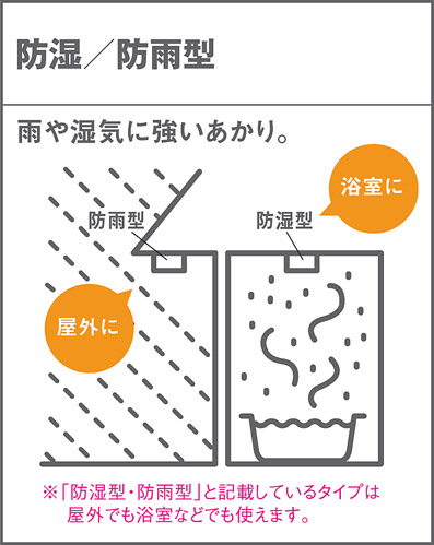 Panasonic エクステリアライト LGW75000Z | 商品紹介 | 照明器具の通信 