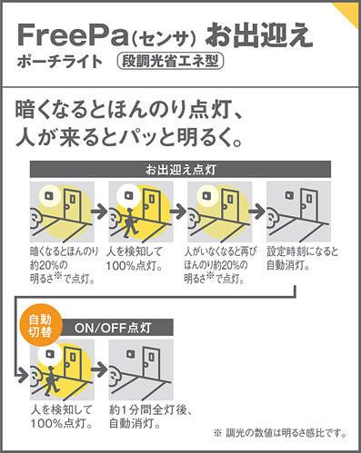Panasonic エクステリアライト LGWC80380LE1 | 商品紹介 | 照明器具の 