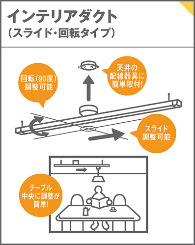Panasonic 他照明器具付属品 LK04085WZ | 商品紹介 | 照明器具の通信 