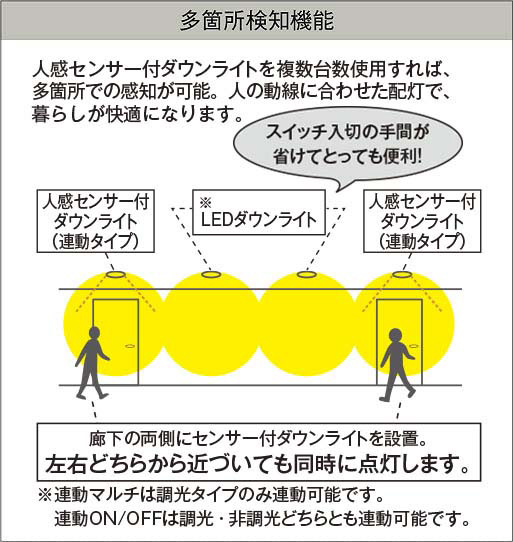 DAIKO 大光電機 人感センサー付ダウンライト DDL-5562WW | 商品紹介 