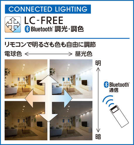 ODELIC オーデリック シーリングライト OL291414BR | 商品紹介 | 照明 