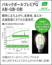 HEA1022EHEA1002E PanasonicŹ ѥʥ˥åŹ