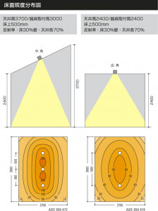 KOIZUMI �������� �������� LED�ⵤ̩SGI��˥С����������饤�� �ڥ����� LED���ŵ忧�����ס�  ADE650474