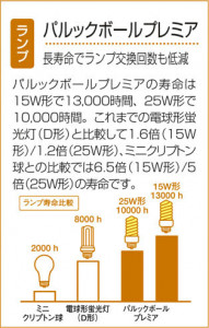 DAIKO ����ŵ� ����������� DCL-37527L �����