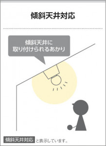 �������߾��� KOIZUMI LED�ⵤ̩������饤�� AD37507L ��������