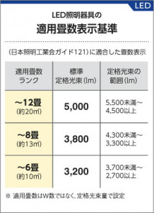 �������߾��� KOIZUMI LED������� AH38920L ��������