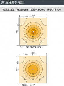 �������߾��� KOIZUMI �ָ���������� AHN636366 ������� �ָ������ŵ忧�˷ָ�FHC����  koizumi ahn636366
