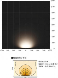 �������߾��� KOIZUMI ���������� ATE670181 ���ܾ����Ѵ�� LED���򿧥����ס� LED���� koizumi ate670181