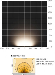 �������߾��� KOIZUMI ���������� ATE670183 ���ܾ����Ѵ�� LED���򿧥����ס� LED���� koizumi ate670183