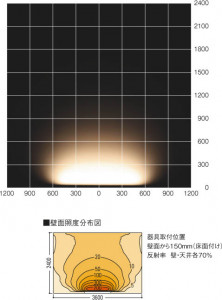 �������߾��� KOIZUMI ���������� ATE670185 ���ܾ����Ѵ�� LED���򿧥����ס� LED���� koizumi ate670185