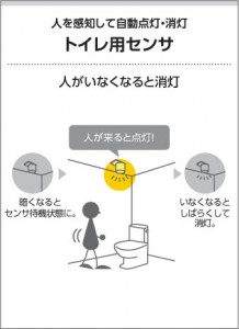 �������߾��� KOIZUMI ��Ǯ���ʹ������ե������ AHE670137 ��������