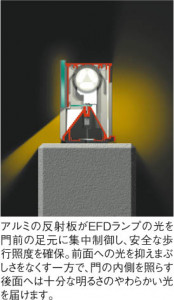 �������߾��� KOIZUMI ������ AUN664030 ��ħ�̿�