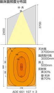 KOIZUMI LED �ⵤ̩������饤�� ADE651107