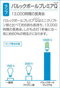 DAIKO DDF-3993LW �̿�1