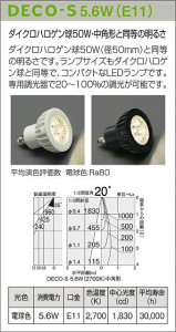 DAIKO �ʹ����󥵡���LED�����ȥɥ��饤�� DWP-37803 �̿�1