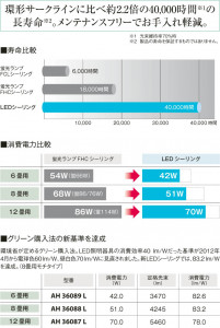 KOIZUMI LED����������� AH36108L