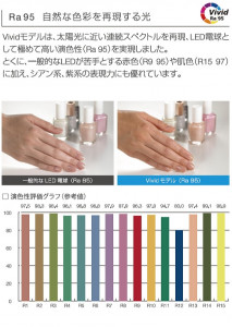 �������饤�ƥ��� LDR10L-N-E11/D/30/HC-S LED�ŵ���������ϥ������ Soraa GaN on GaN SNAP