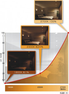 �������߾��� KOIZUMI LED�ⵤ̩������饤�� AD39979L ��������