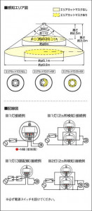 �������߾��� KOIZUMI ��ư�������󥵥����å� AEE550503 ��������