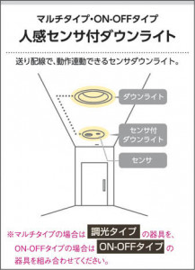 �������߾��� KOIZUMI �����ѿʹ������ե�����饤�� AU36176F ��������