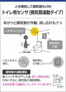 �������߾��� KOIZUMI SG��������饤��  LED AD40474L ��������