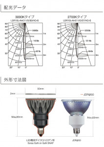 �������饤�ƥ��� LDR10L-N-E11/D/50/HC-S LED�ŵ���������ϥ������ Soraa GaN on GaN SNAP