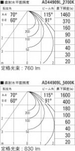 �������߾��� KOIZUMI �ⵤ̩������饤�� LED���ŵ忧�����򿧡� AD44909L �̿�6