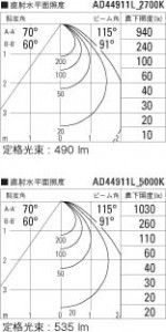 �������߾��� KOIZUMI �ⵤ̩������饤�� LED���ŵ忧�����򿧡� AD44911L �̿�6