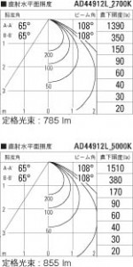 �������߾��� KOIZUMI �ⵤ̩������饤�� LED���ŵ忧�����򿧡� AD44912L �̿�6