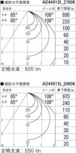 �������߾��� KOIZUMI �ⵤ̩������饤�� LED���ŵ忧�����򿧡� AD44913L �̿�6