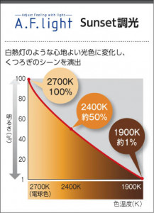 �������߾��� KOIZUMI �֥饱�å� LED���ŵ忧�� AB43654L �̿�3