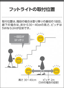 �������߾��� KOIZUMI �եåȥ饤�� LED���ŵ忧�� ABE546461 �̿�2