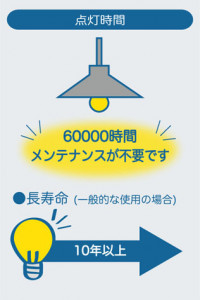 ������DAIKO ����ŵ� LED ������饤��(��������) DDL-5112YW