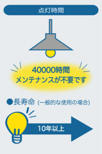 ������DAIKO ����ŵ� LED �Ἴ�� DWP-40322Y