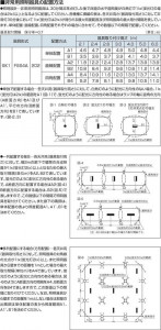 �������߾��� KOIZUMI LED ����� AR46501L �̿�6