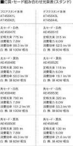 �������߾��� KOIZUMI ������ AE45850E �̿�2