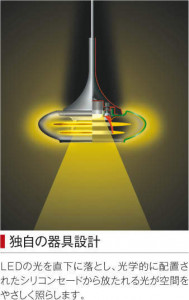 �������߾��� KOIZUMI LED �ڥ����� AP39986L �̿�6