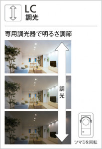 ODELIC �����ǥ�å� LED ������饤�� OD361005NC �̿�3