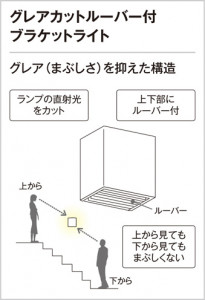 ODELIC �����ǥ�å� �֥饱�å� OB081012LD �̿�2