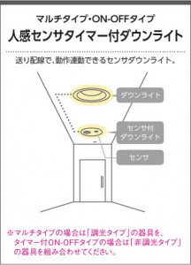 KOIZUMI �������߾��� �ɱ���������饤�� AU38084L ��������