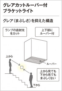 ODELIC �����ǥ�å� �֥饱�å� OB081011PC1 �̿�3