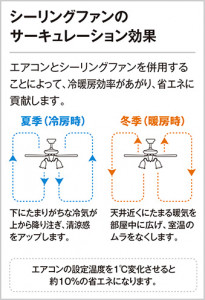 ODELIC �����ǥ�å� ������󥰥ե��� WF255LD �̿�4